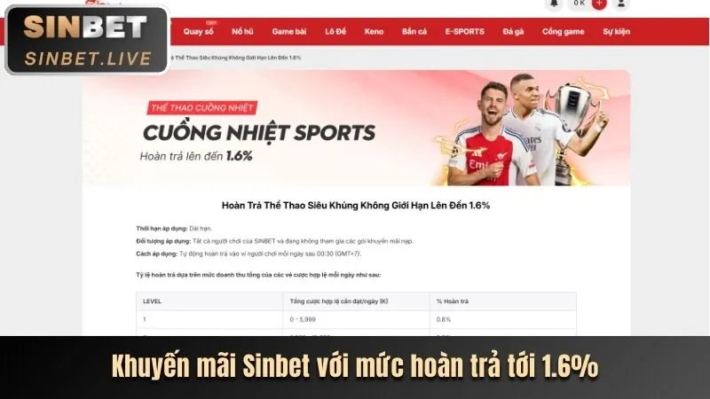 Các loại khuyến mãi Sky88 phổ biến